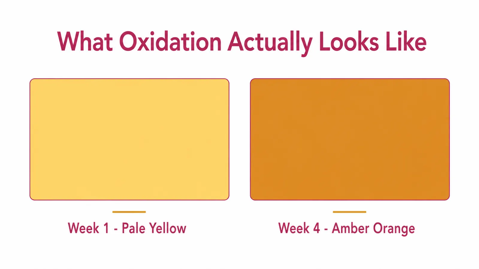 Side-by-side comparison chart showing TruSkin vitamin C serum color freshly opened versus three weeks oxidized